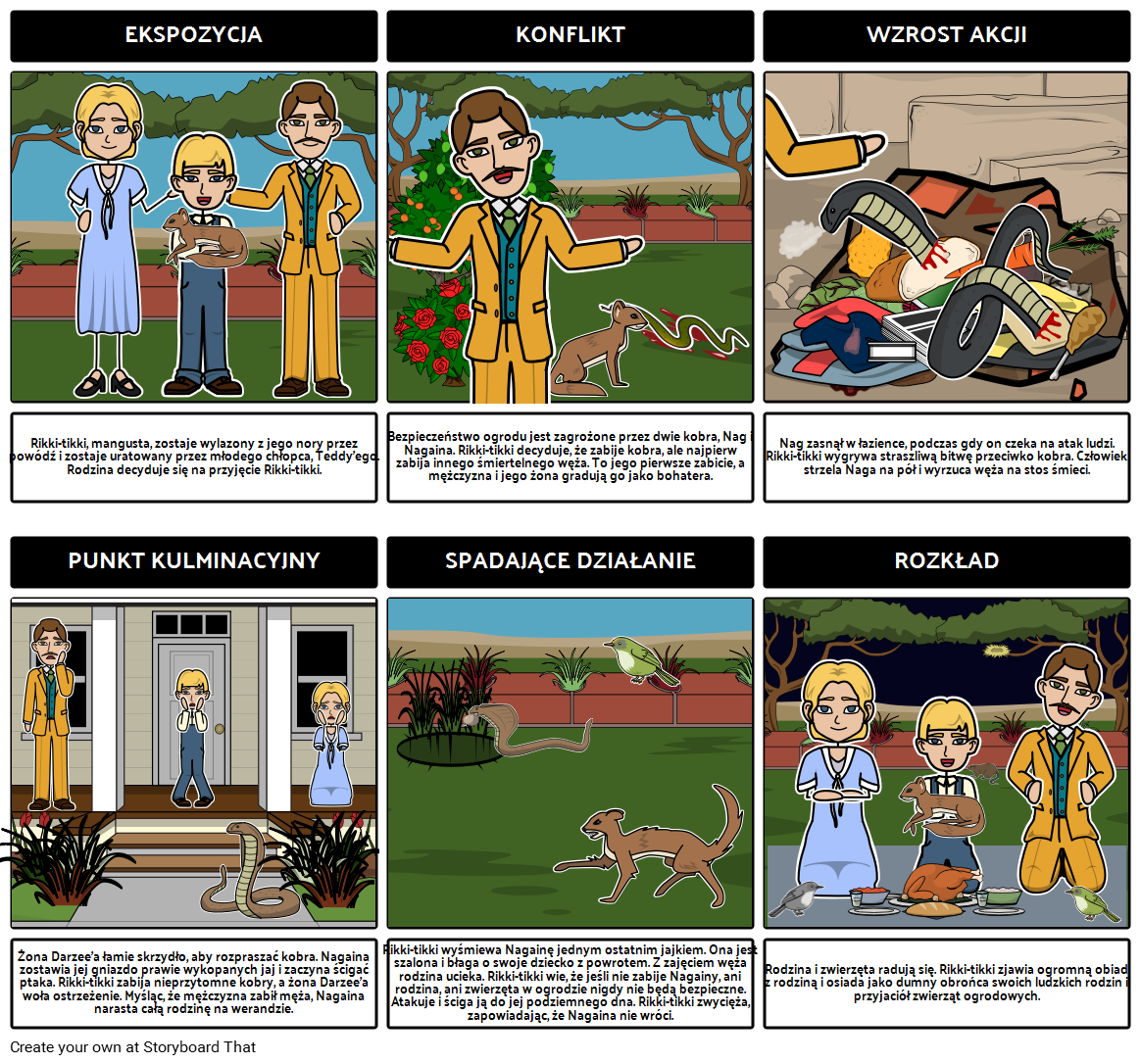 Rikki Tikki Tavi Schemat Wykres Storyboard Par Pl Examples