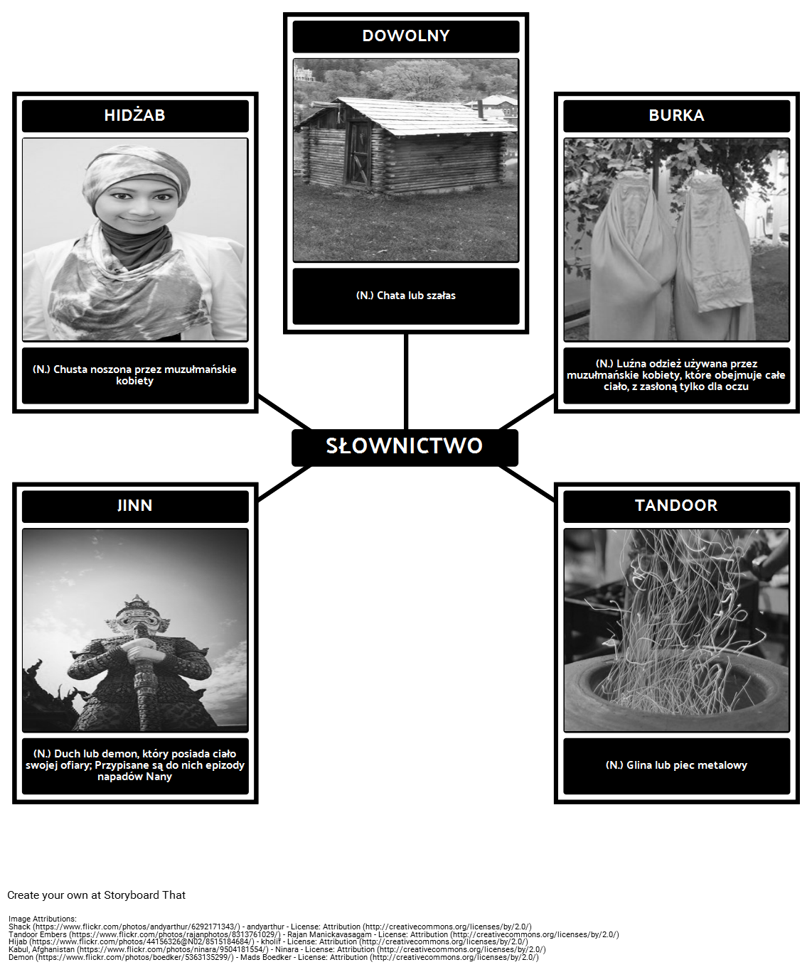 s-ownictwo-w-a-thousand-splendid-suns-storyboard