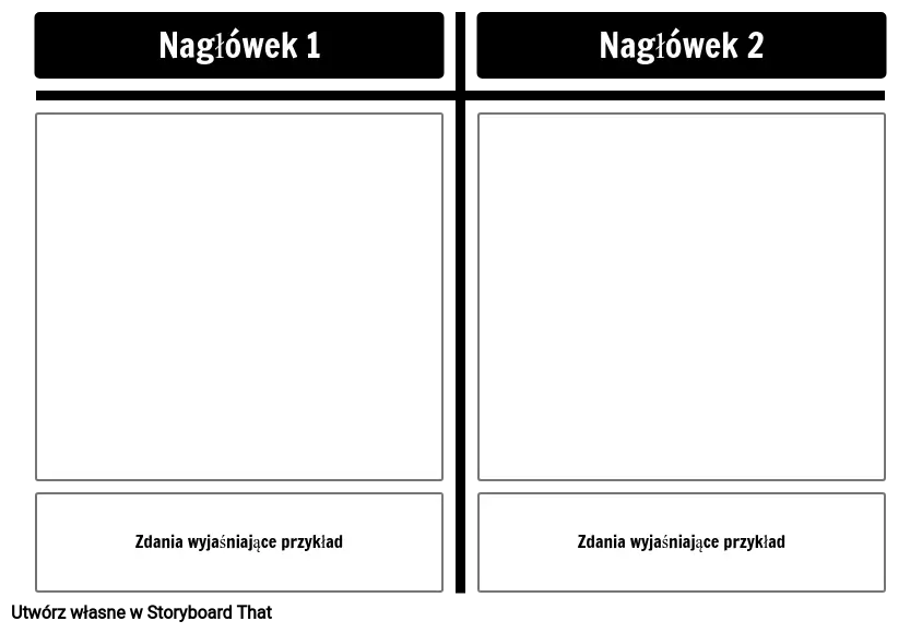 T-Chart z opisem 1 wiersz