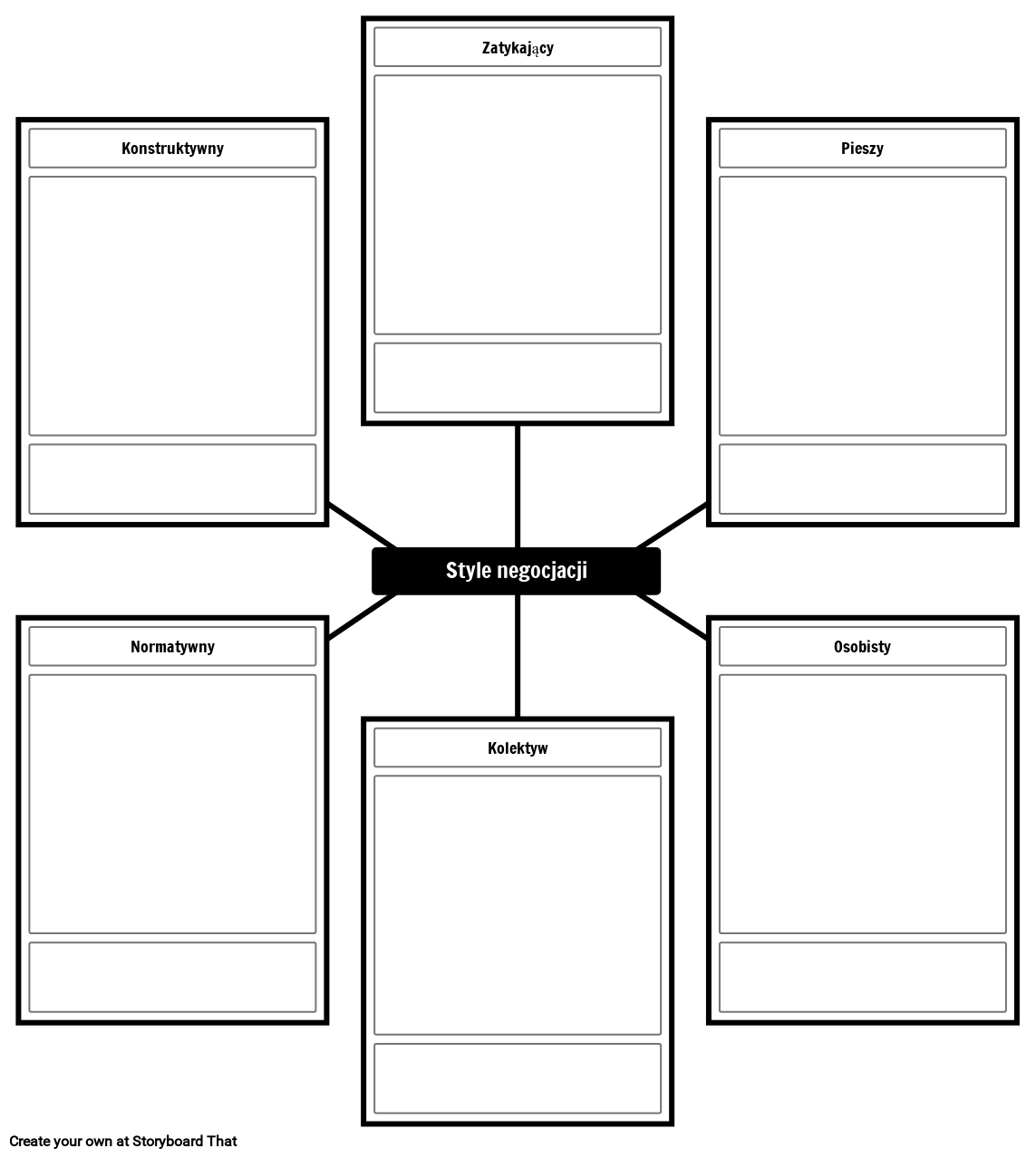 Typy Szablonu Siły Negocjacyjnej