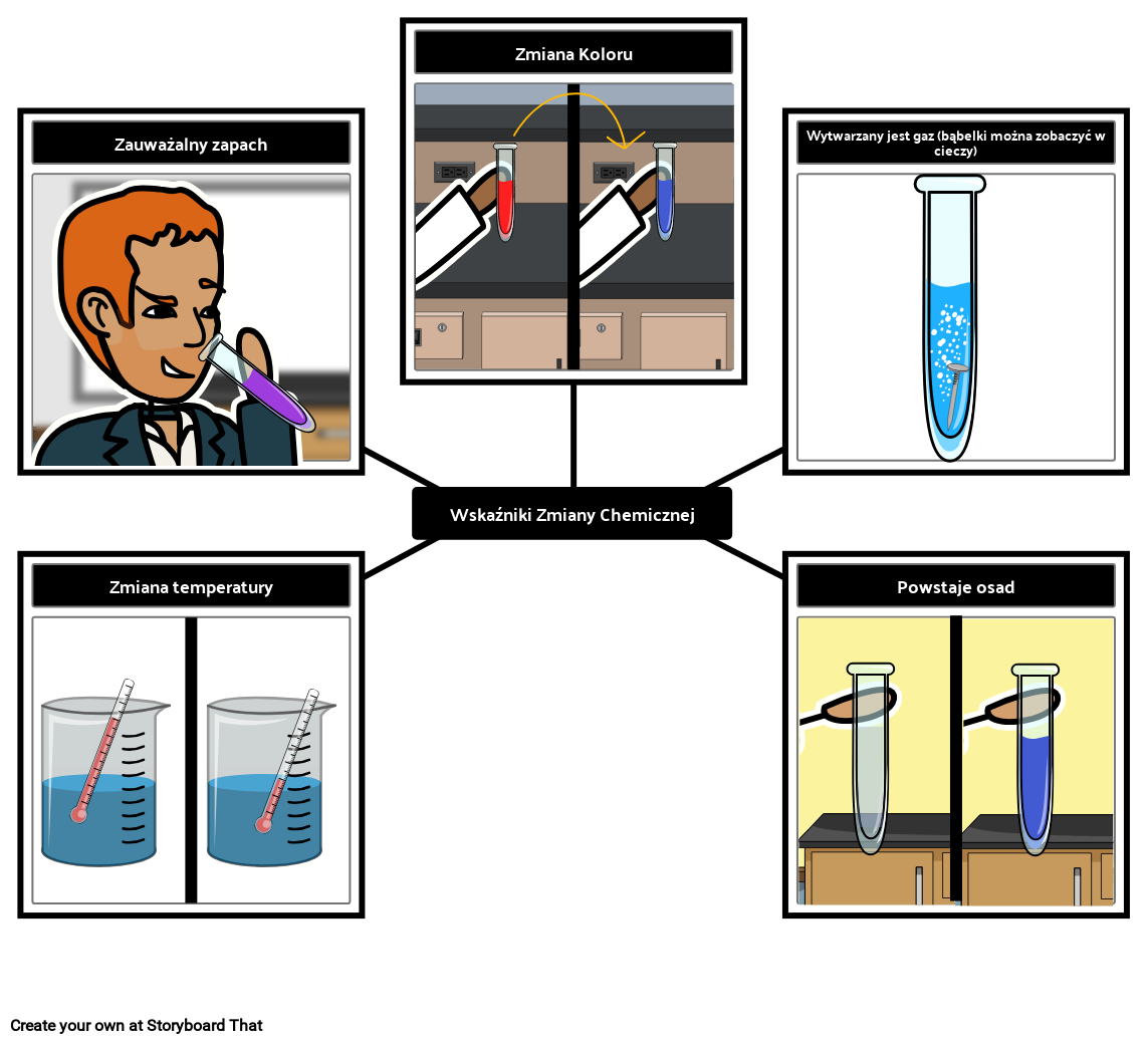 Wskaźniki Reakcji Chemicznej Storyboard por pl-examples
