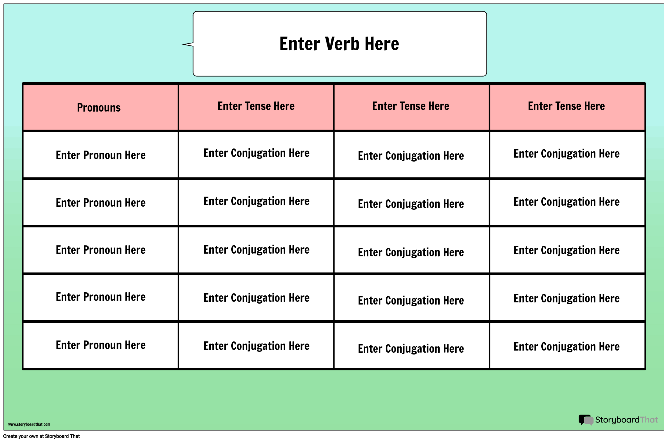 to be verbs chart