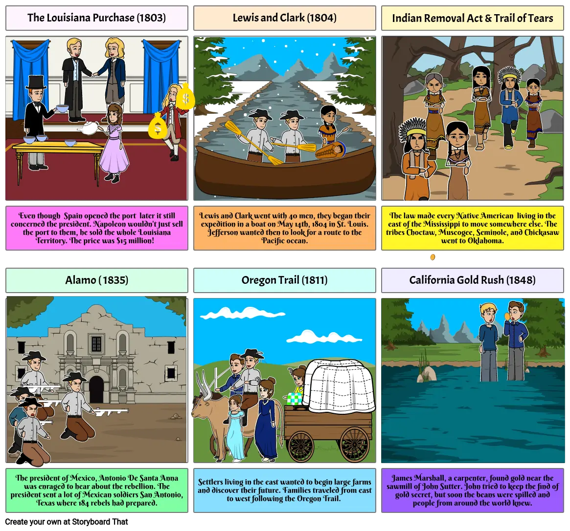 My StoryBoard That Westward Expansion Project.