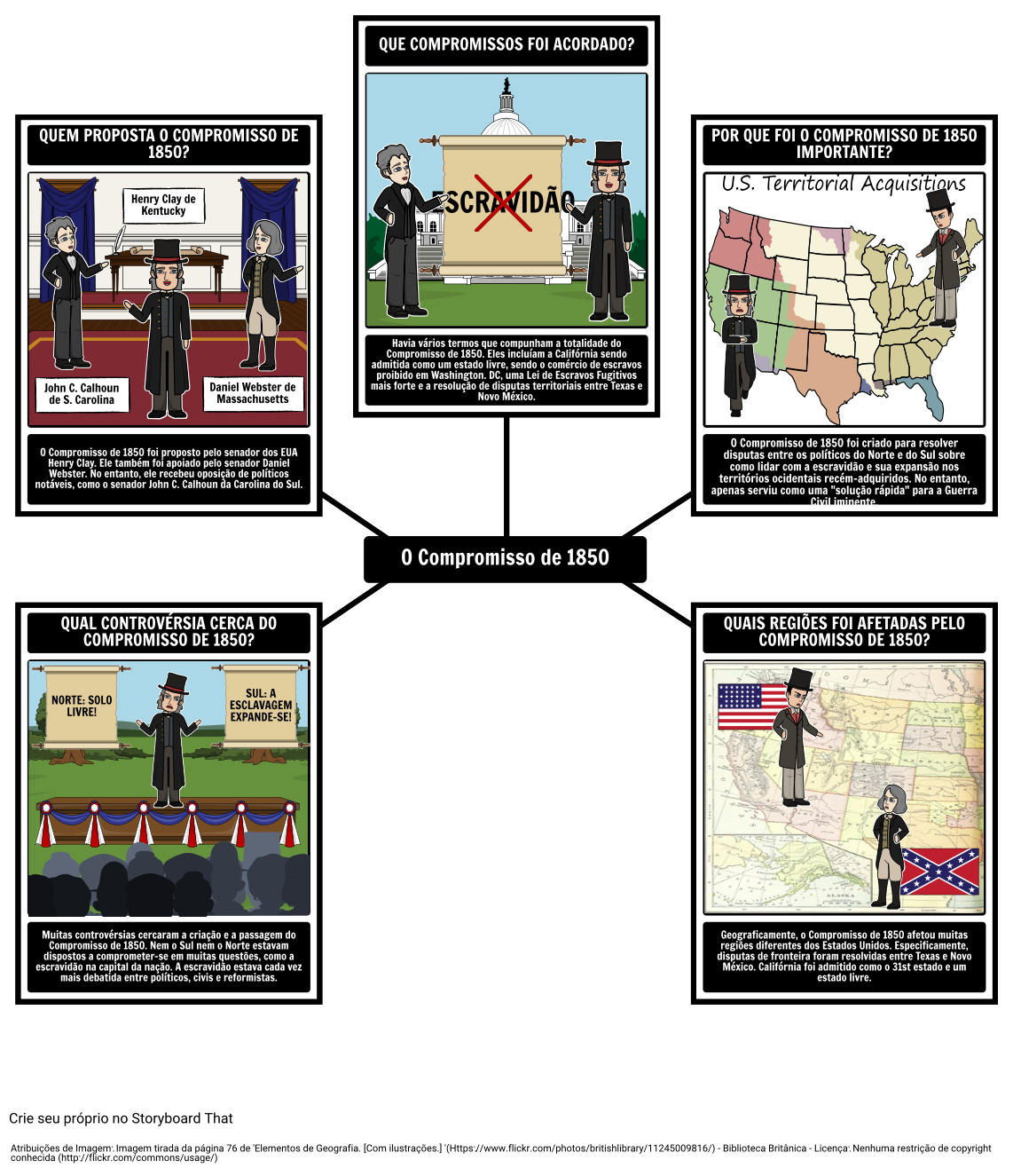 1850s-am-rica-o-compromisso-de-1850-storyboard