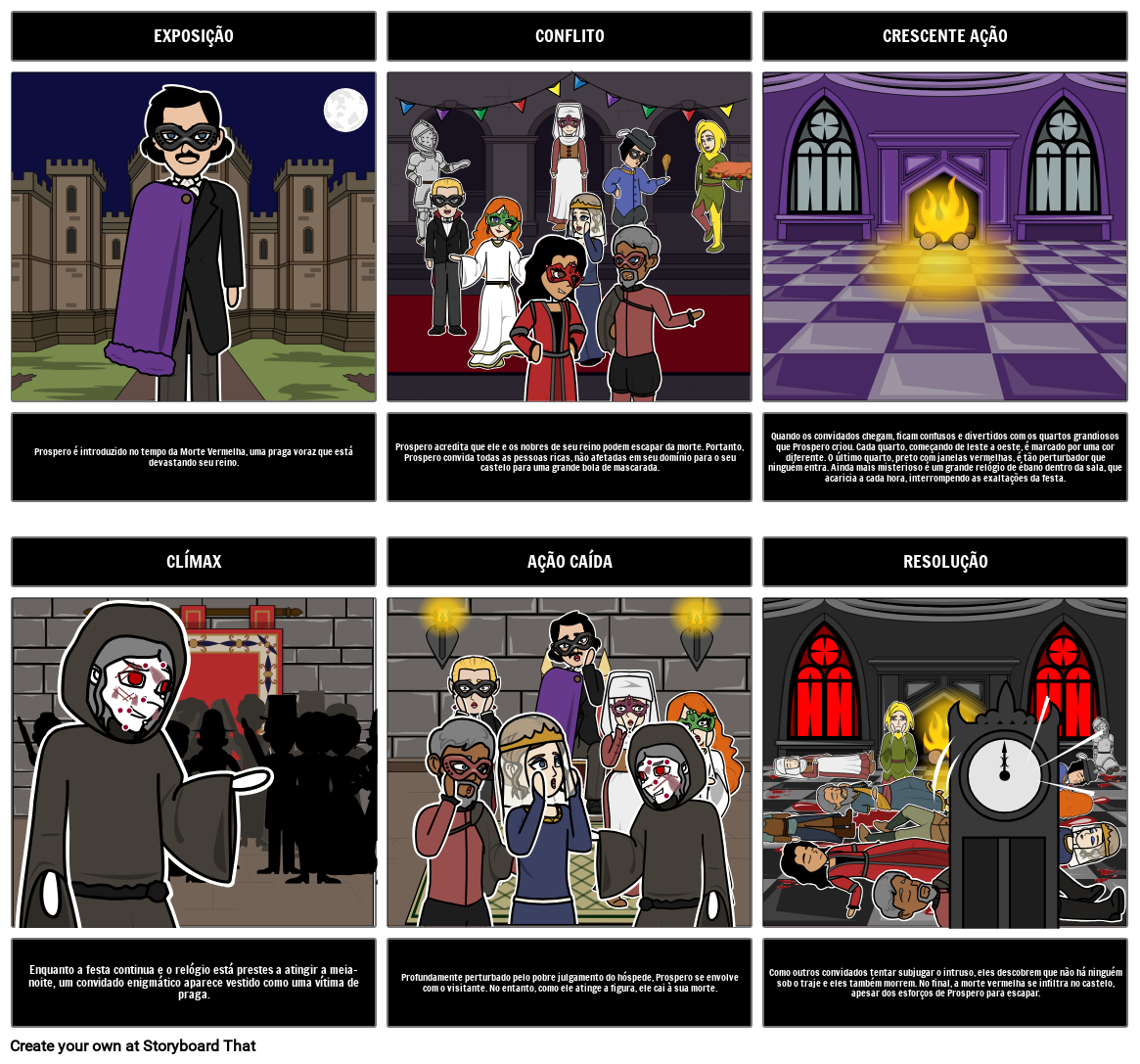 A Máscara da Morte Vermelha Resumo,