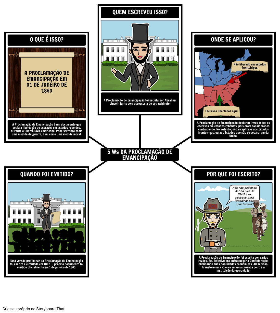 A Proclamação De Emancipação 5 Ws Storyboard Por Pt Examples 