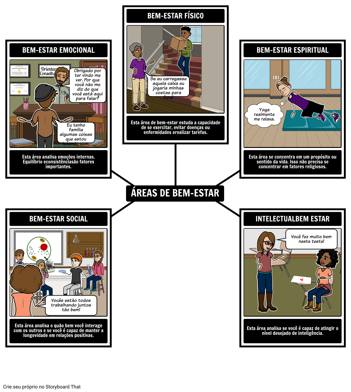 reas-de-bem-estar-storyboard-por-pt-examples