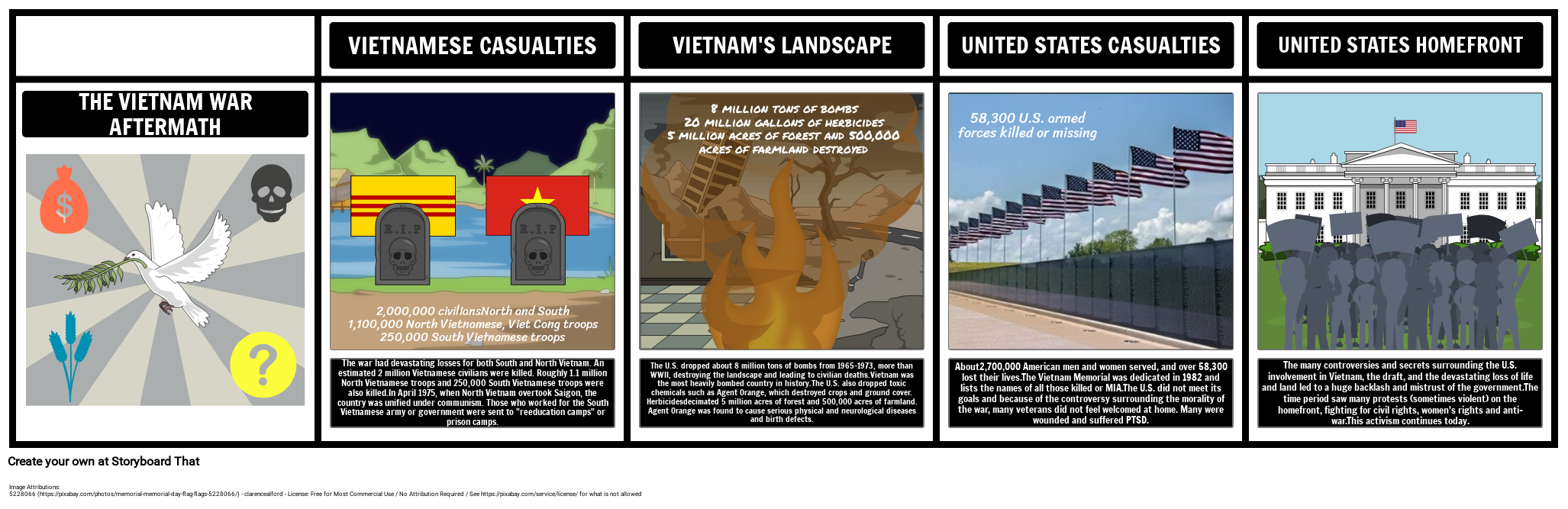 As Conseqüências da Guerra do Vietnã Storyboard