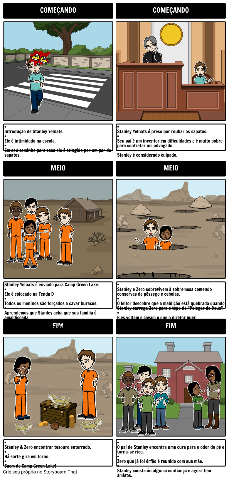 Bme Furos Storyboard Por Pt Examples