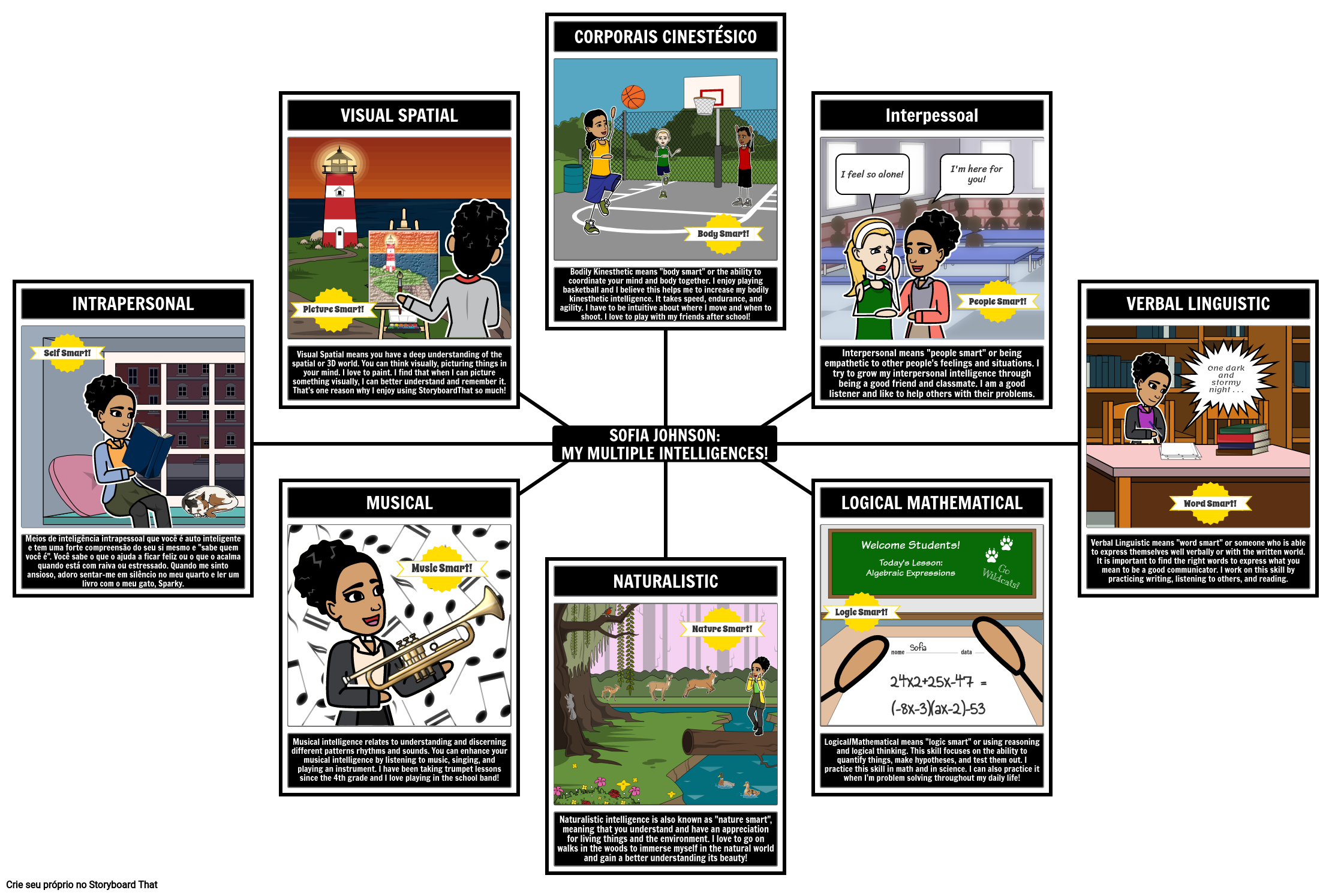 Regras de Basquete Storyboard por pt-examples