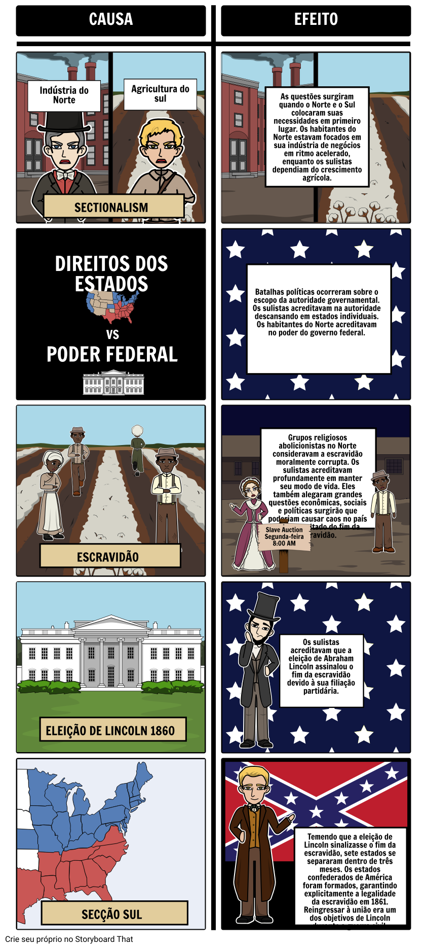 Causas Da Guerra Civil Storyboard By Pt Examples 