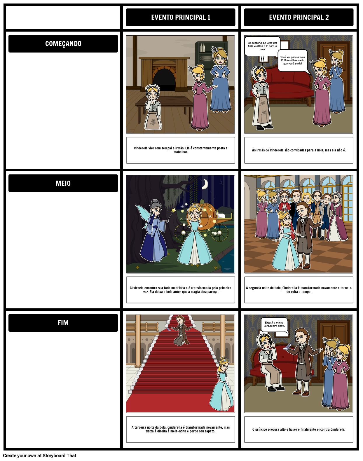 Cinderela Resumo Storyboard by ptexamples