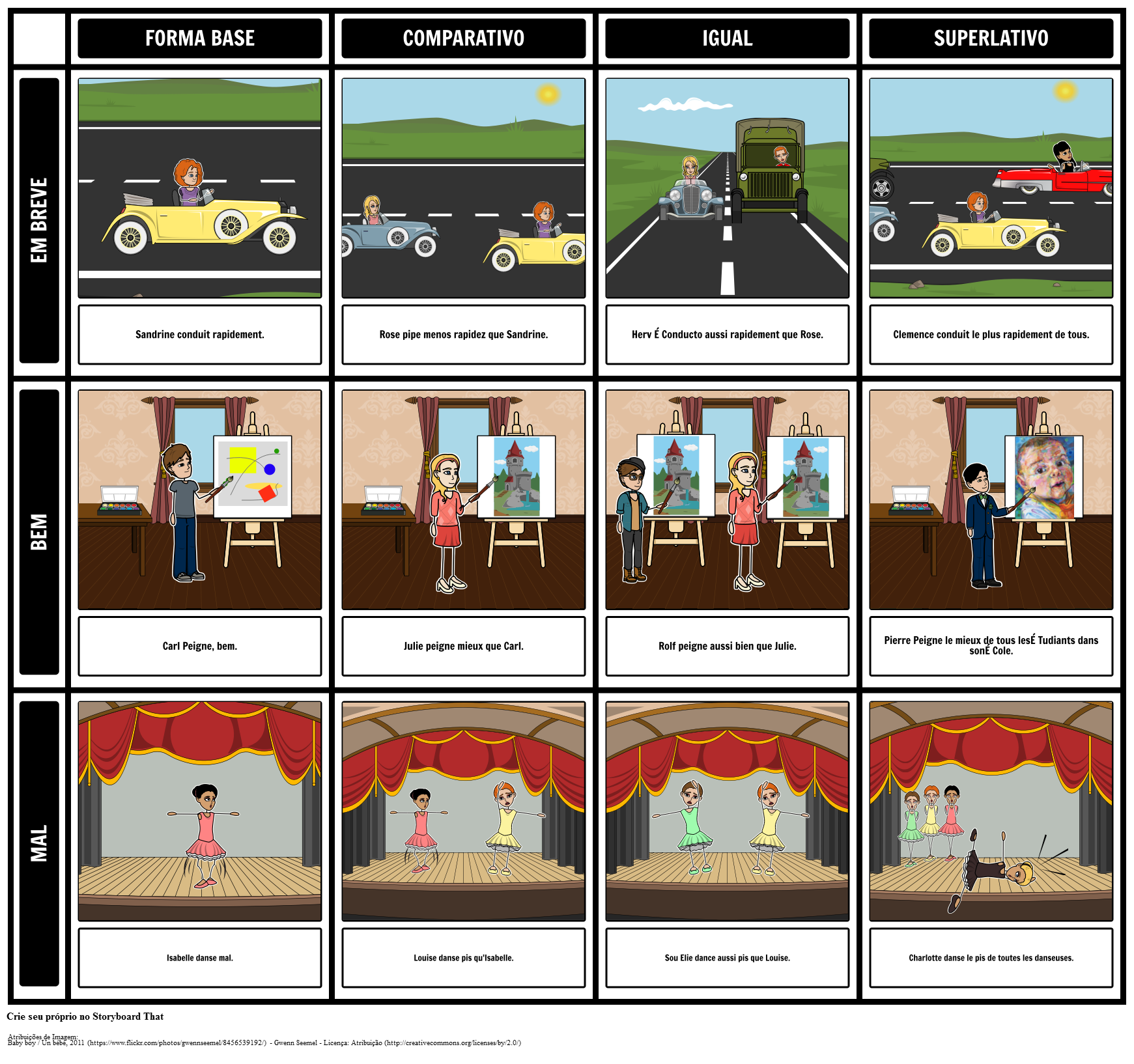 Comparações Francesas De Adverbios Storyboard Par Pt Examples 