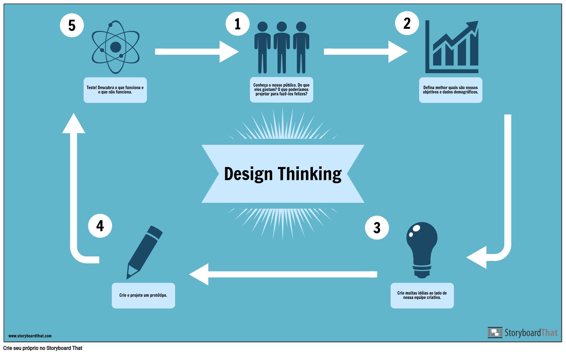 Design Thinking Example Storyboard Storyboard Par Infographic Templates