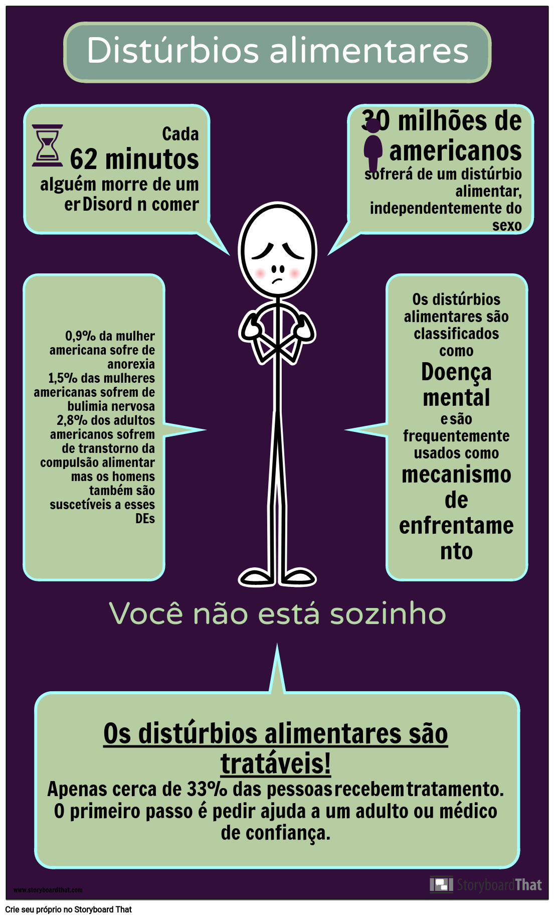 Atividade De Infogr 225 Fico De Transtorno Alimentar Riset 0464