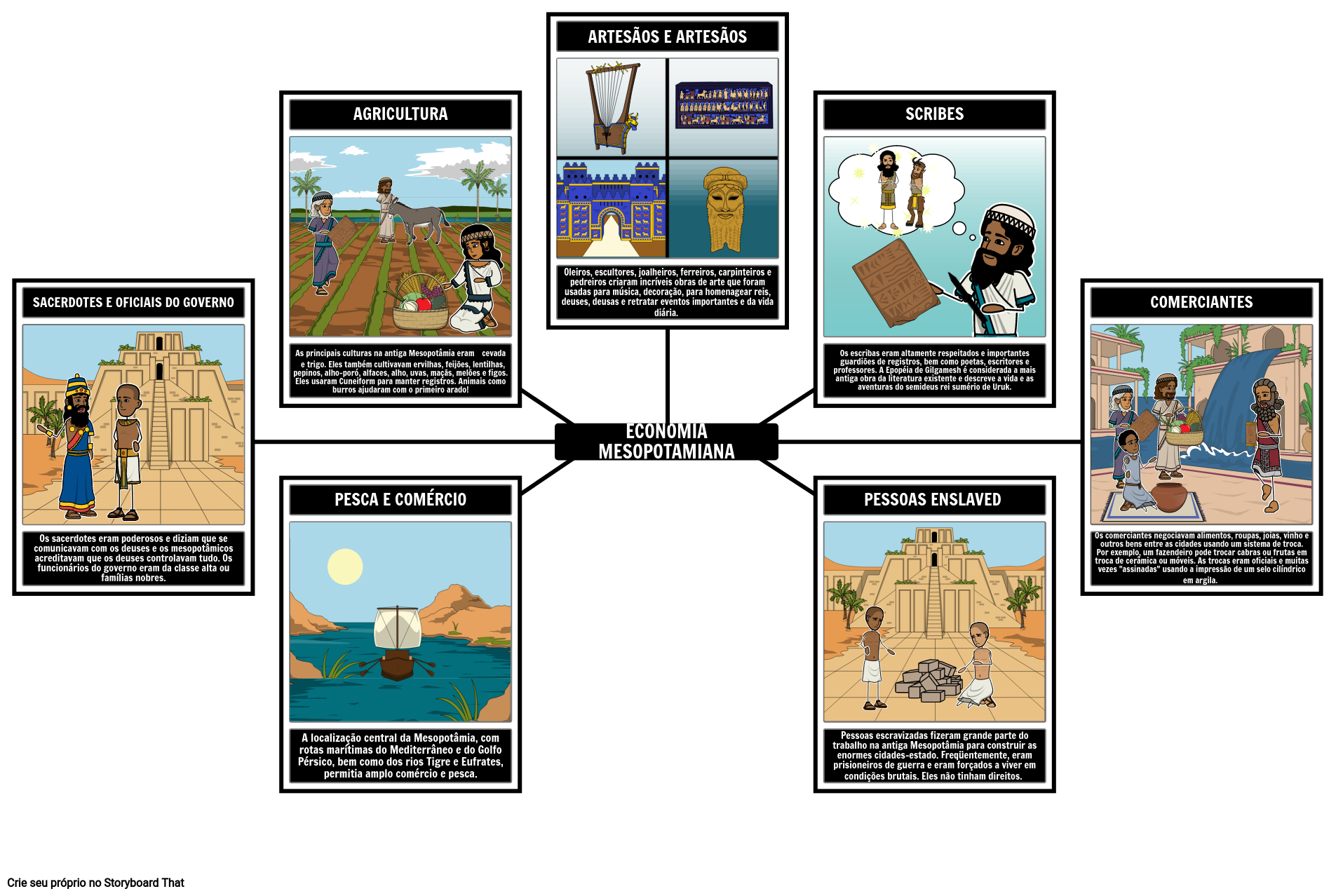 economia-da-mesopot-mia-storyboard-by-pt-examples