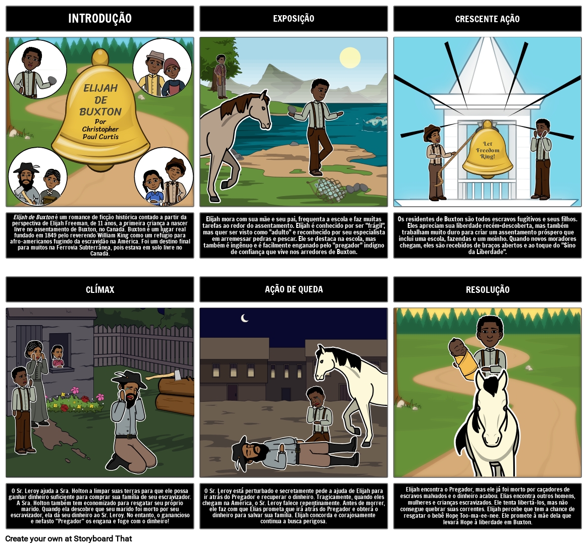 Elijah de Buxton Plot Storyboard por ptexamples