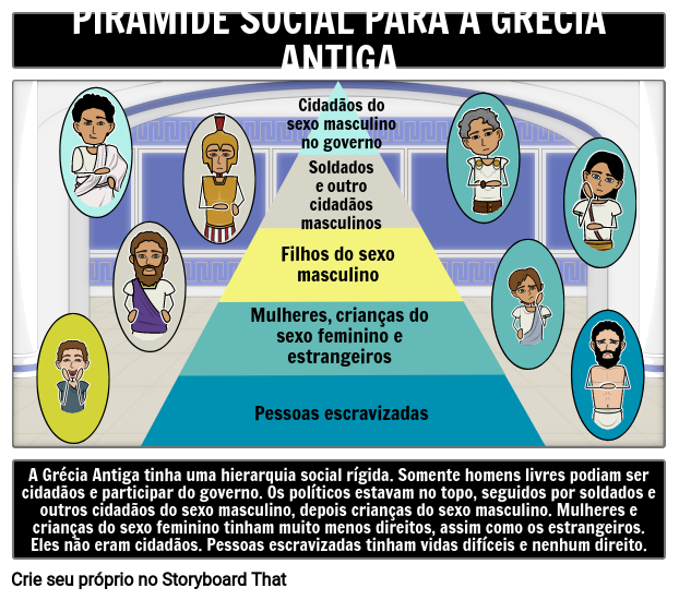 Estrutura Social Da Gr Cia Antiga Storyboard Par Pt Examples   Estrutura Social Da Grecia Antiga 