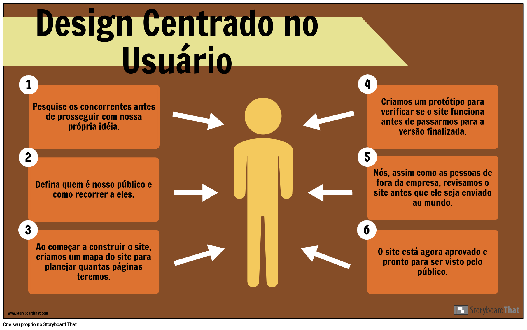 Elementos de design de exemplo para fazer seus próprios mapas de