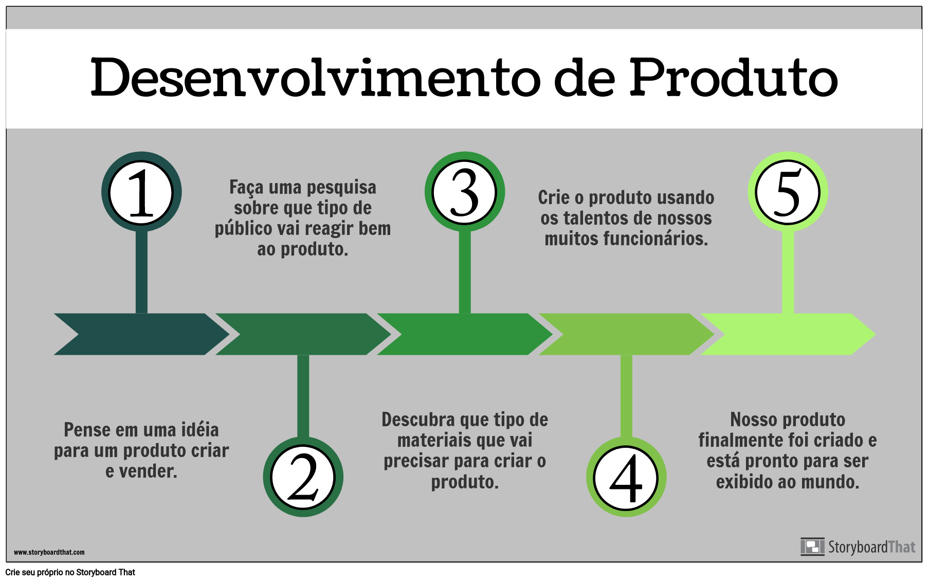 Ciclo De Vida De Um Produto Exemplos