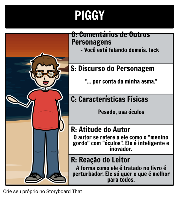 Qual personagem você é em piggy?