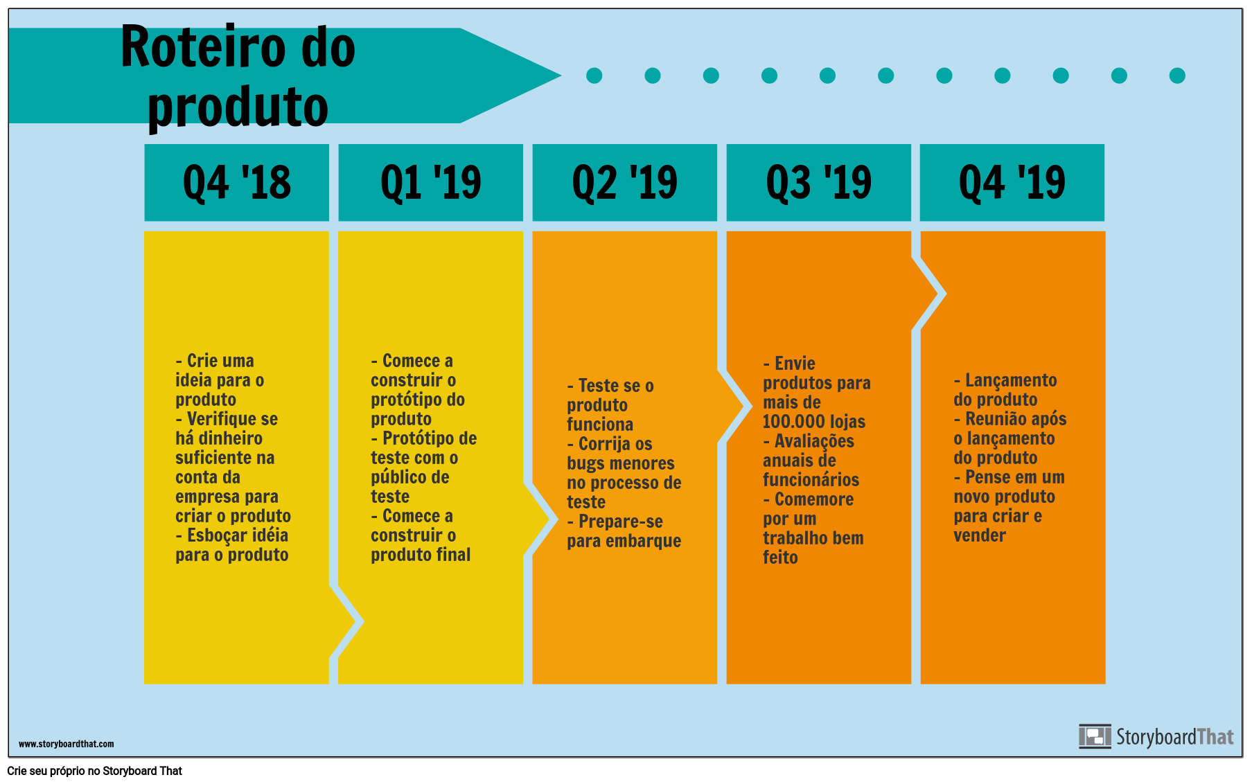 Exemplo De Roteiro Para Apresentação De Trabalho