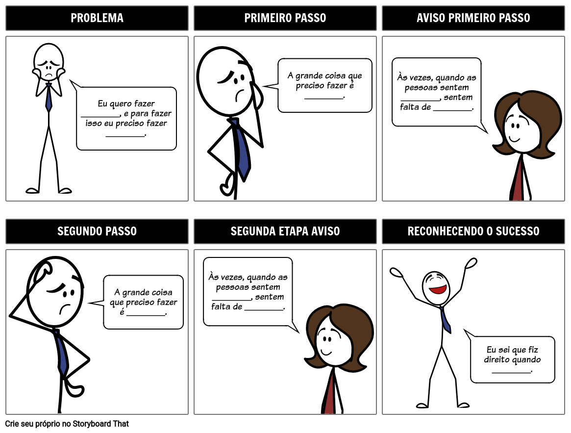 Explicação do Processo | Modelo do Storyboard do Diagrama do Processo