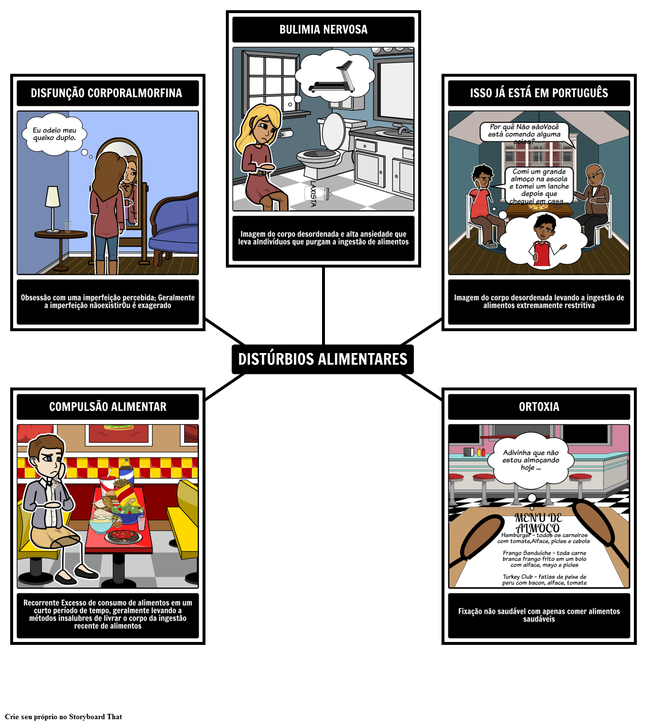 Exemplos De Transtornos Alimentares Storyboard 2873