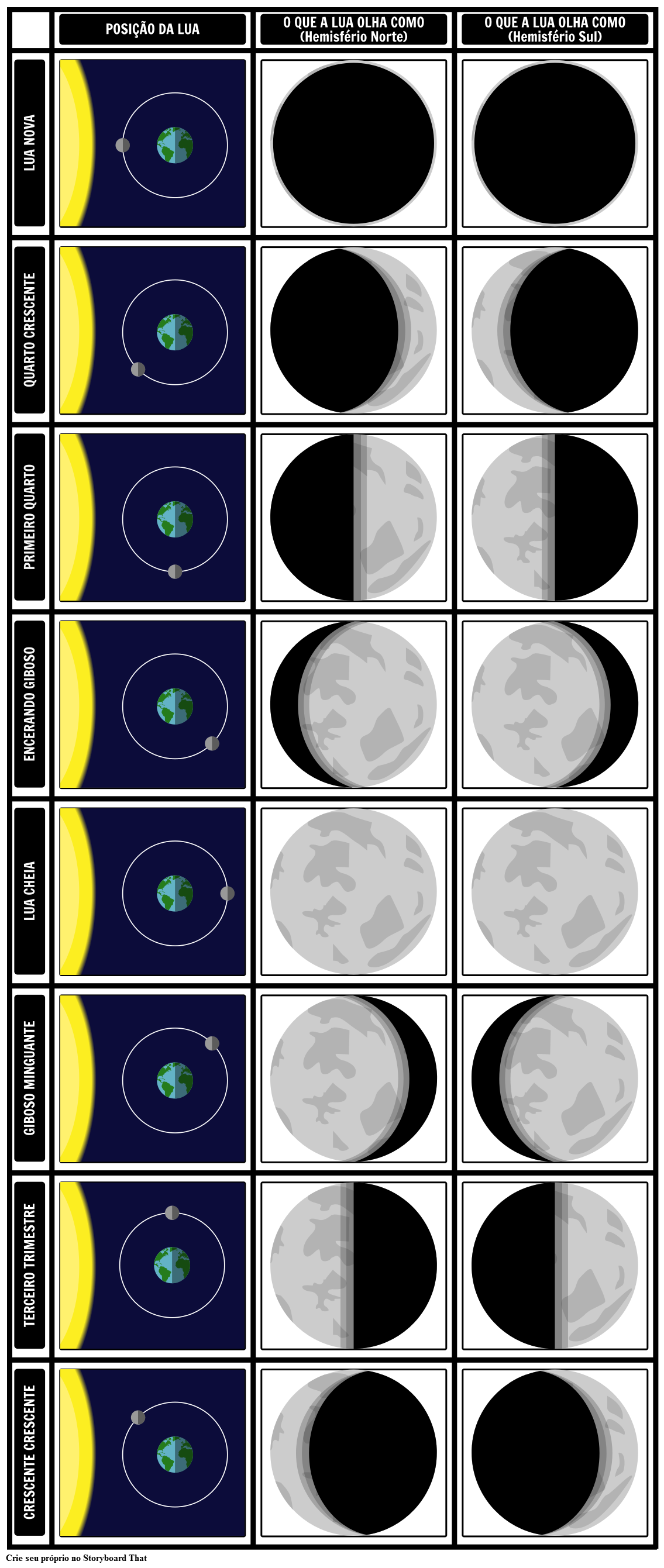 Fases Da Lua Storyboard Od Pt examples