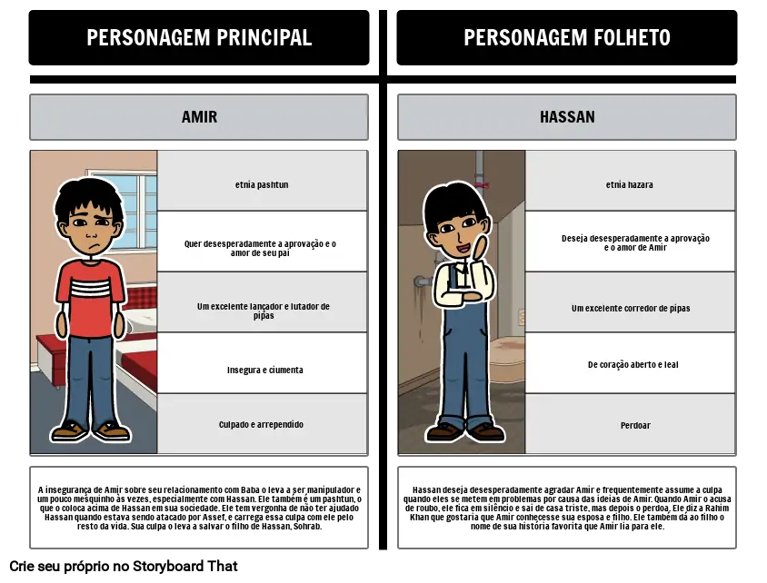 Foils em The Kite Runner: Amir vs. Hassan