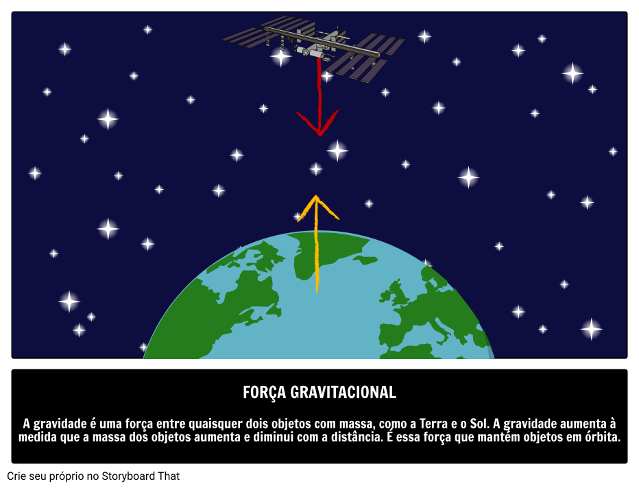 Força Gravitacional Storyboard Por Pt Examples