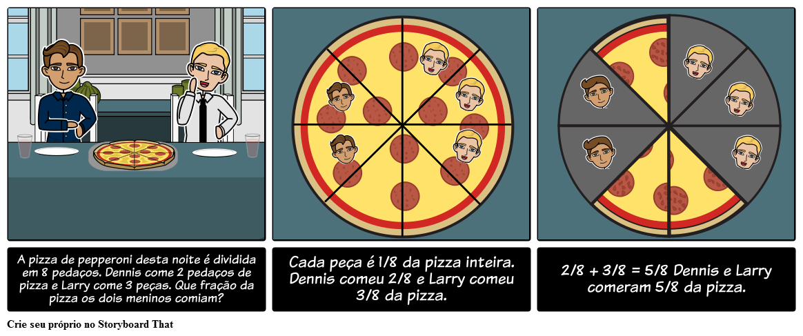 Dividindo a pizza: ficha pedagógica