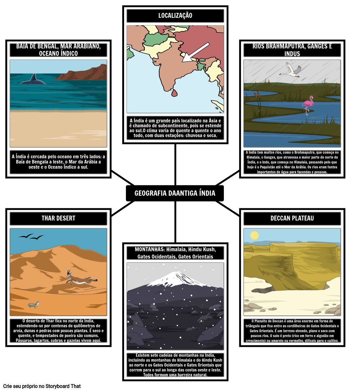 Quiz de Geografia Antiga. (fácil)