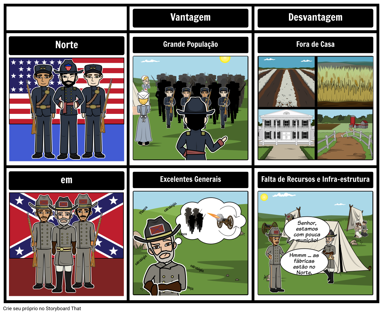 Grade Da Guerra Civil Storyboard Por Pt Examples 