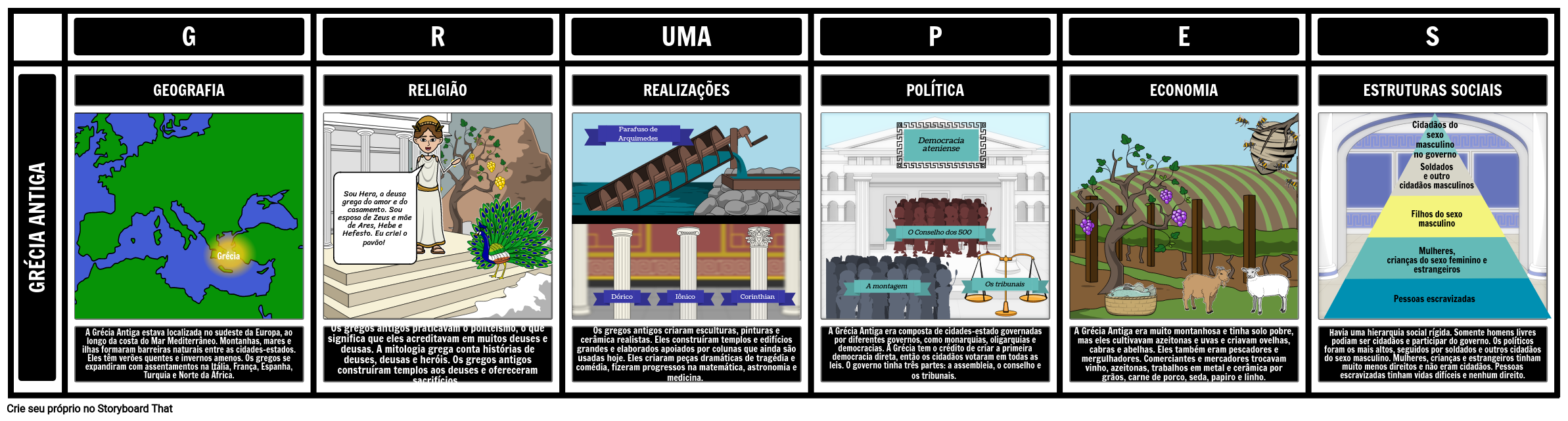 Gráfico GRAPES da Grécia Antiga Storyboard Door pt-examples