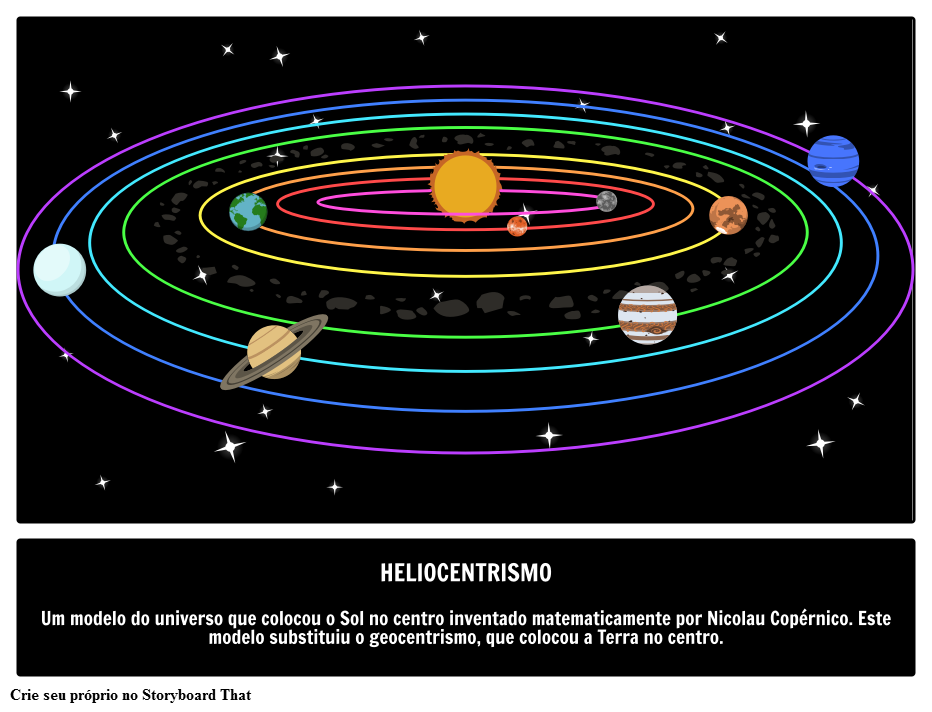 Resultado de imagem para heliocentrismo