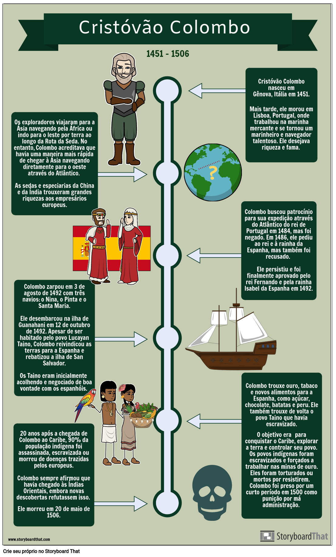 Impacto de Colombo no Povo Taino Storyboard por pt-examples