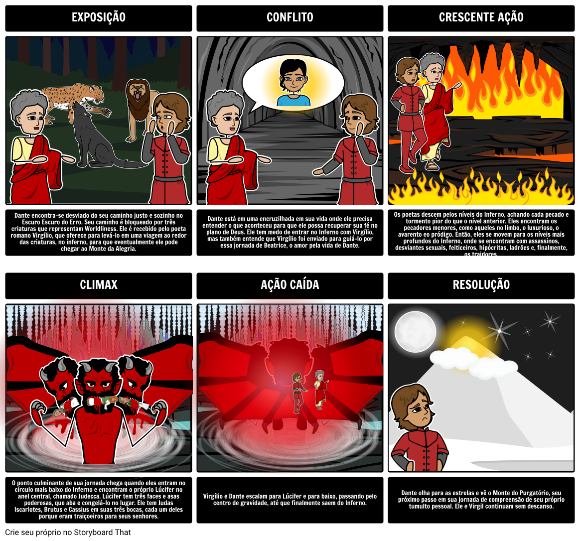 Crítica  Dante's Inferno - Plano Crítico