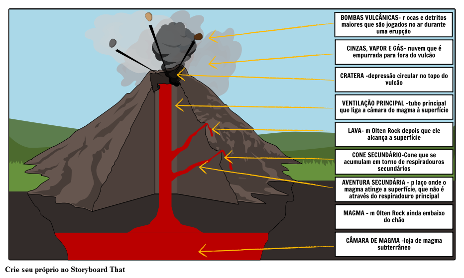 Label a Volcano Storyboard por pt-examples