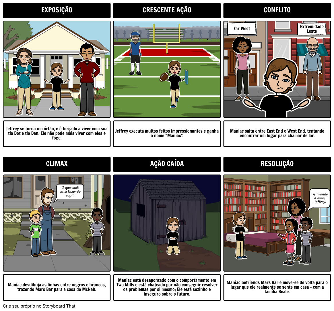 Maniac Magee Diagrama Del Diagrama Storyboard