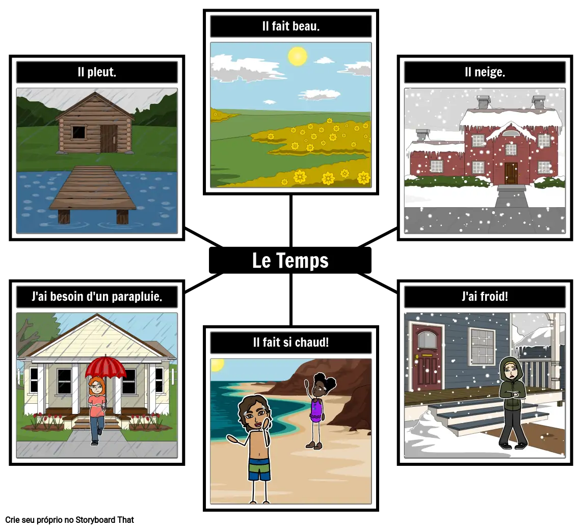 Mapa De Aranha Tempo Em Francês Storyboard Von Pt Examples 