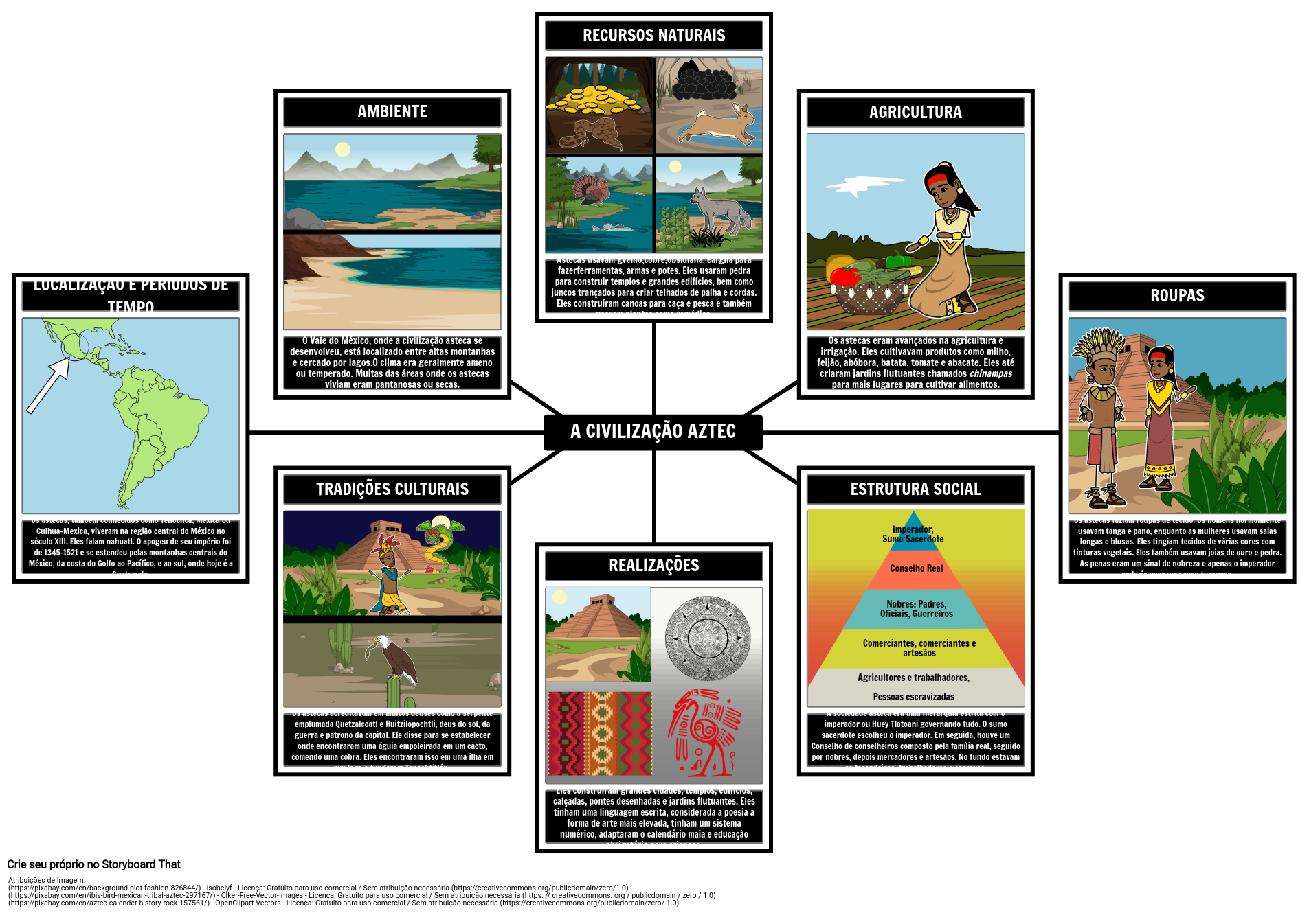 Mapa de Aranha Asteca Storyboard por pt-examples