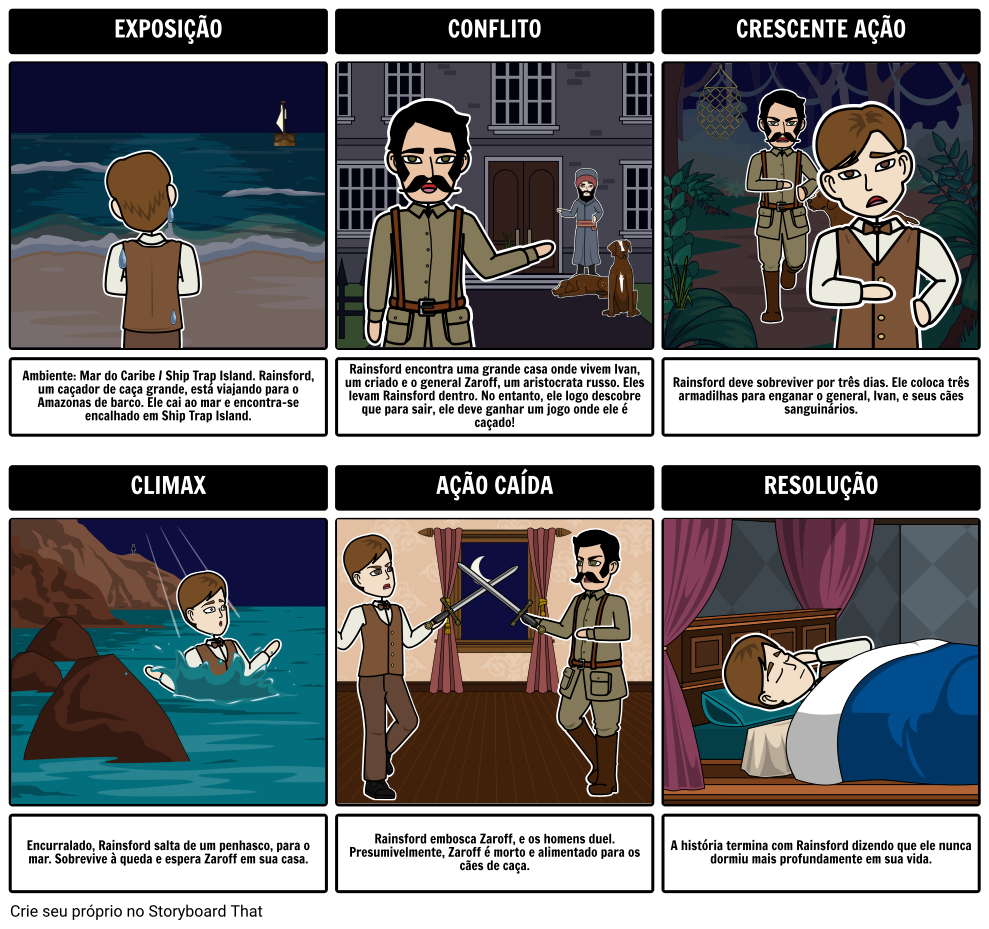 O Jogo Mais Perigoso Resumo Storyboard by pt-examples