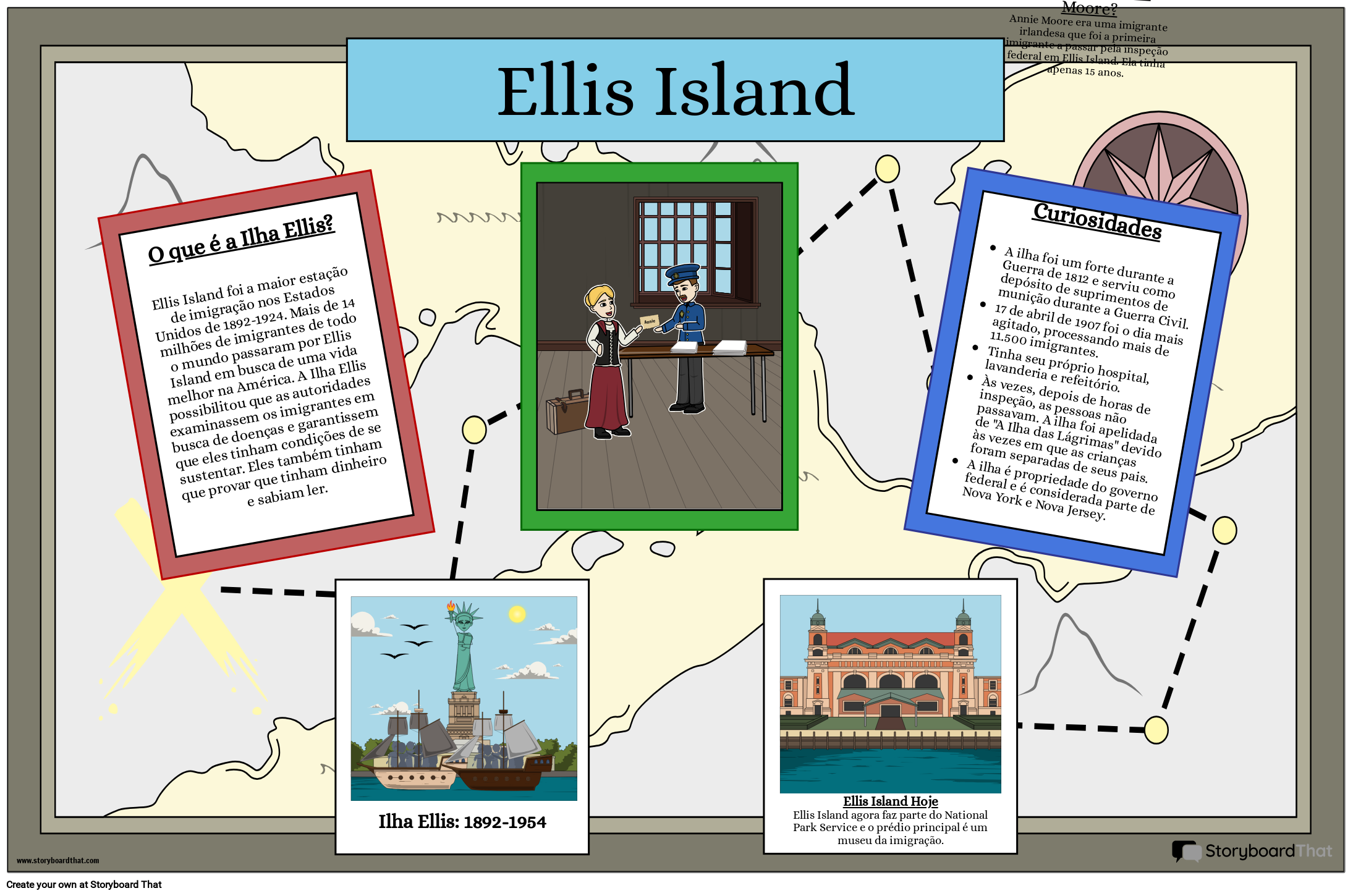O que é a Ilha Ellis? Storyboard by pt-examples, image size:2189x1450
