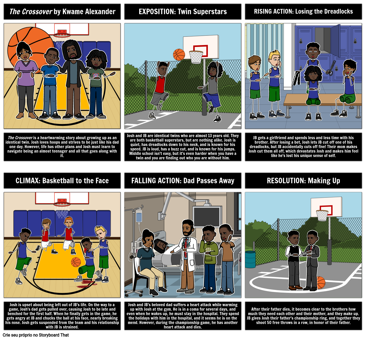 Regras de Basquete Storyboard por pt-examples