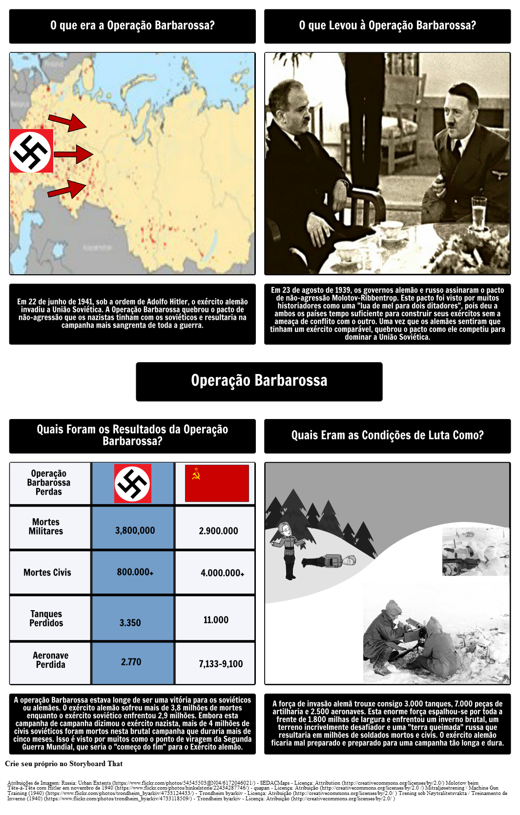 Operação Barbarossa Storyboard Por Pt Examples