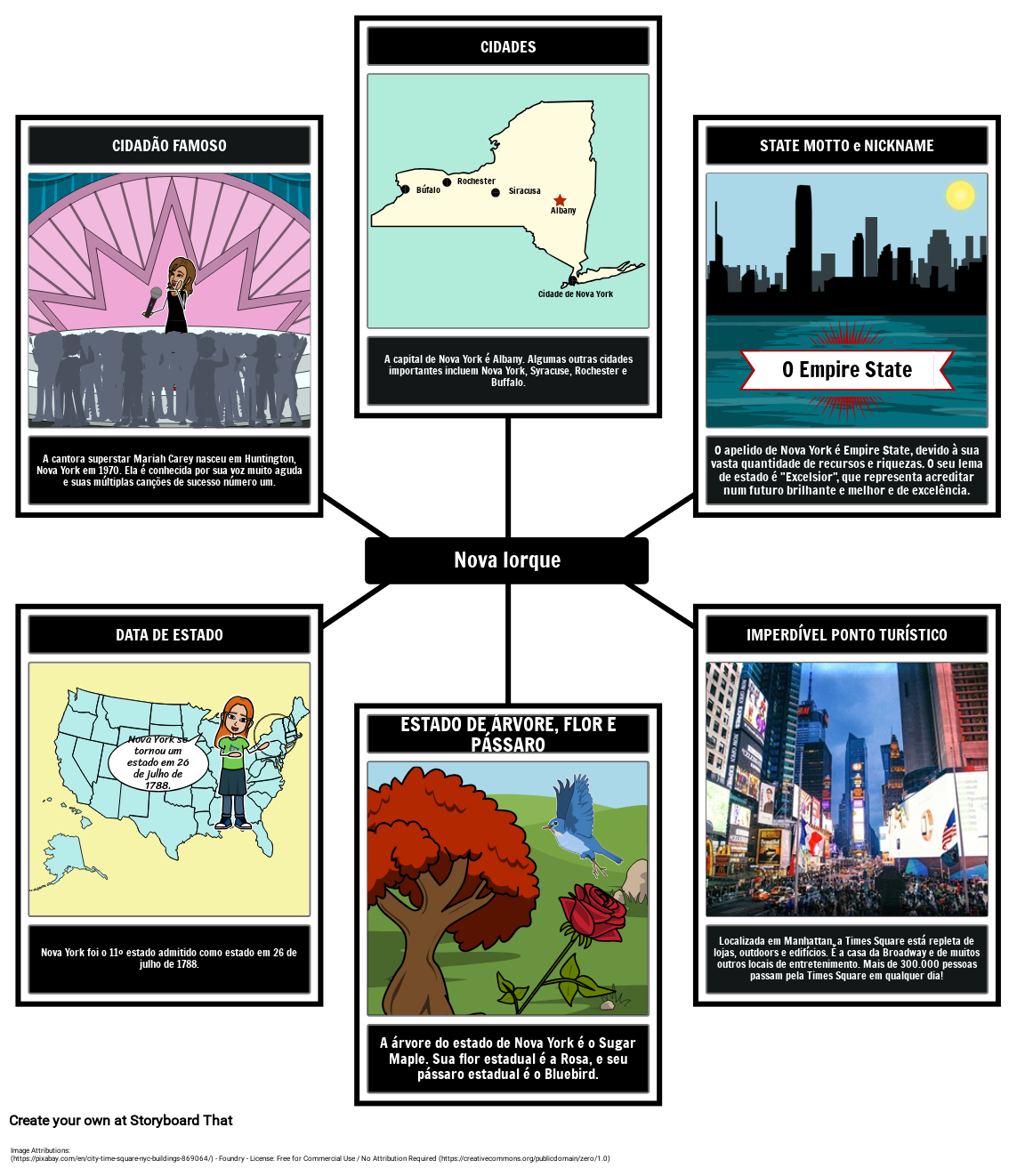 Perfil do Estado Nova York Storyboard Door ptexamples