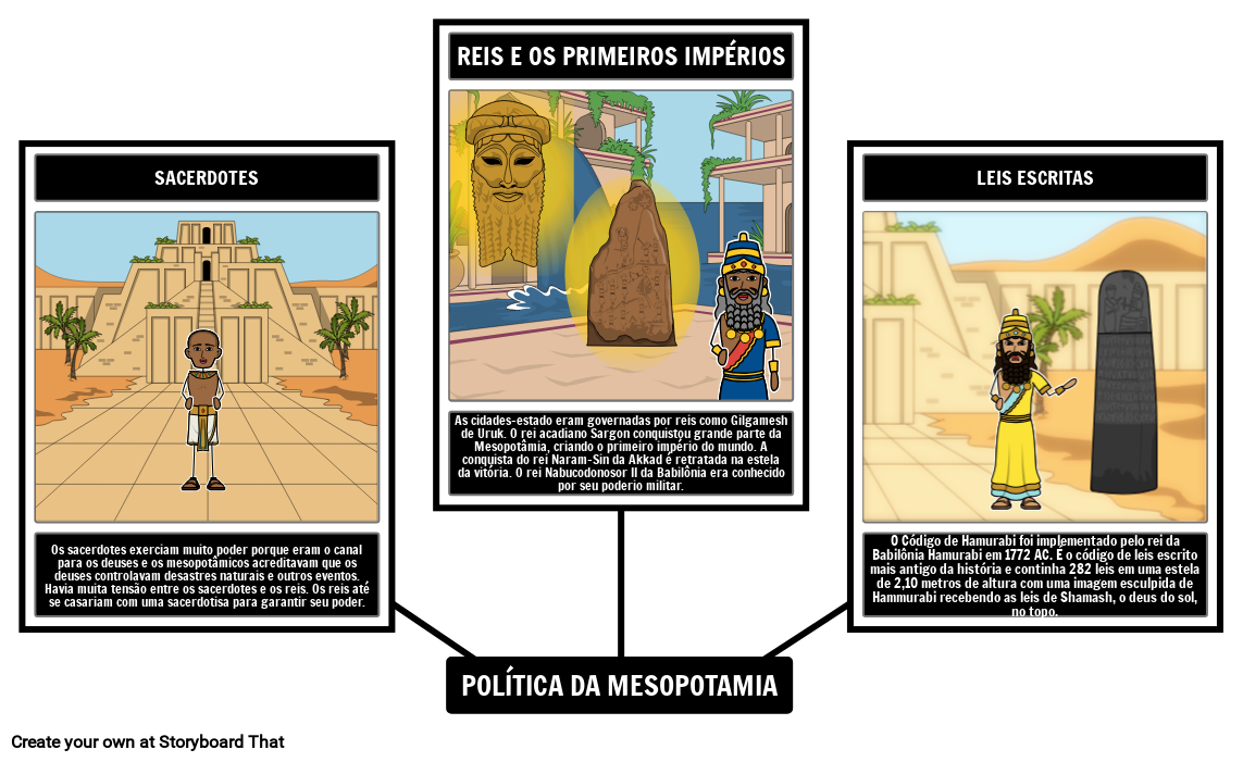 Política da Mesopotâmia Storyboard by pt-examples