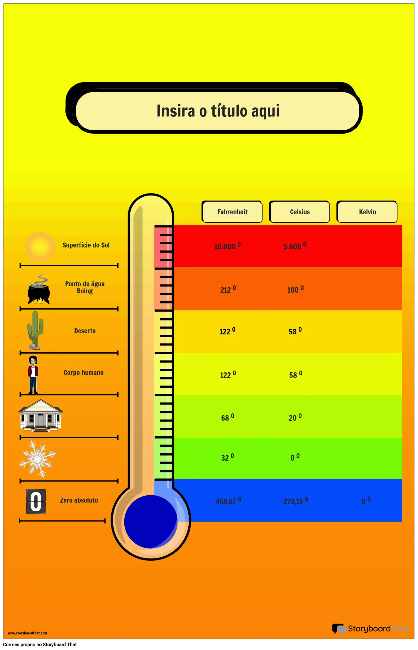 P ster Do Gr fico De Convers o De Temperatura Com Term metro p-ster-do-gr-fico-de-convers-o-de-temperatura-com-term-metro