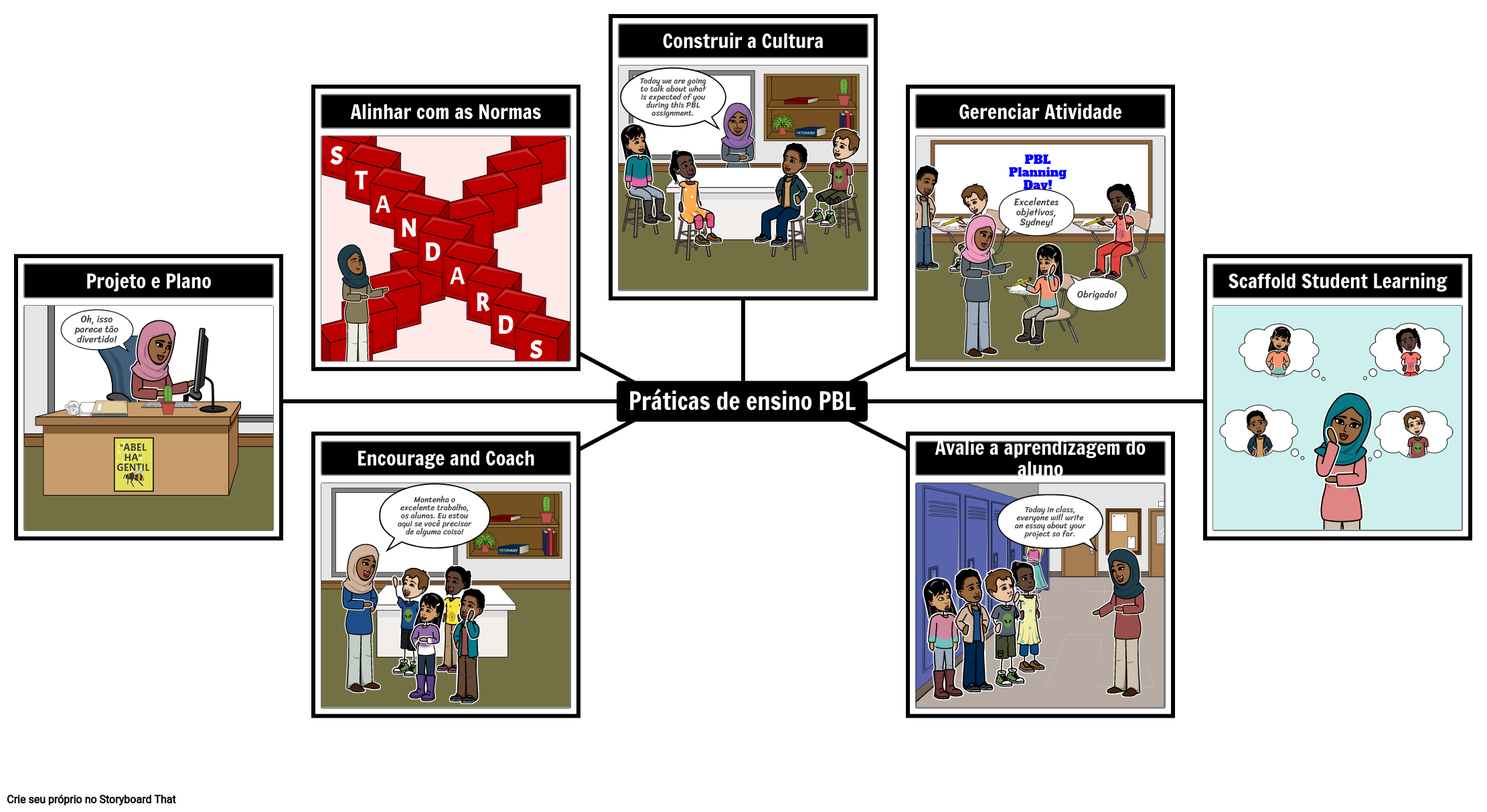 Práticas De Ensino Pbl Storyboard By Pt Examples 2777